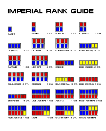 Imperial Officer Rank Guide